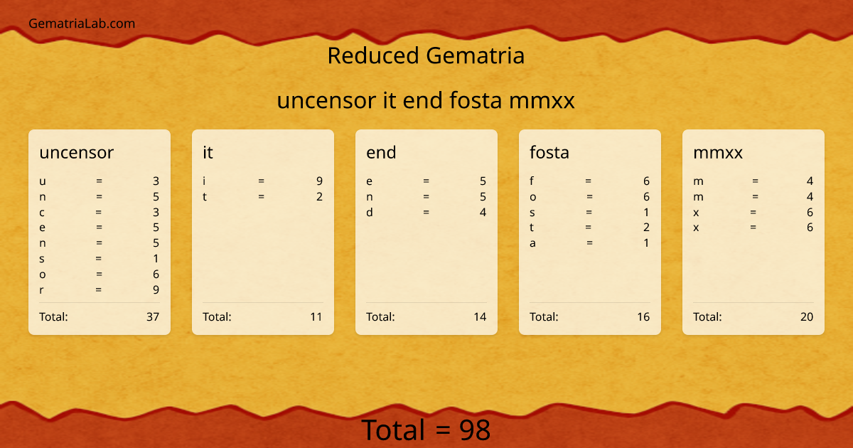 uncensor it end fosta mmxx in reduced Gematria